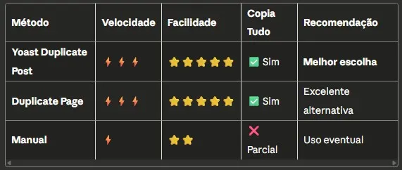 Comparativo Rápido